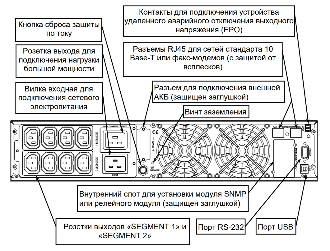 Задняя панель ИБП СКАТ SKAT-UPS 3000 RACK ИСП. E 